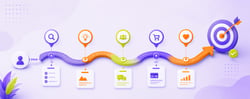 Customer Journey Mapping: Step-by-Step Guide