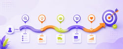 Customer Journey Mapping: Step-by-Step Guide