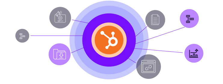 hubspot-implementations