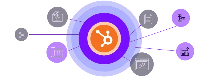 hubspot-implementations